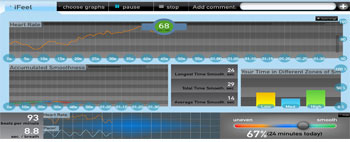 iFeel Android Apps Alive-Graph-All