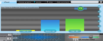 iFeel Android Apps Alive-Graph-Bar