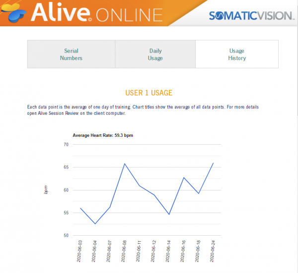 Alive Online Biofeedback for Remote Clients